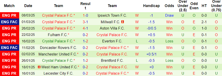 Nhận định, soi kèo HamKam vs Crystal Palace, 22h00 ngày 13/3: Bất ngờ? - Ảnh 2