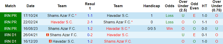 Nhận định, soi kèo Havadar vs Shams Azar, 22h30 ngày 13/3: Khách gây thất vọng - Ảnh 3