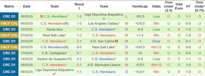 Nhận định, soi kèo LA Galaxy vs Herediano, 7h30 ngày 13/3: Chìm trong khủng hoảng - Ảnh 3