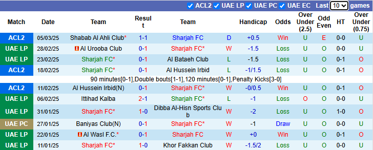 Nhận định, soi kèo Sharjah vs Shabab Al Ahli, 1h00 ngày 13/3: Khách tự tin - Ảnh 3