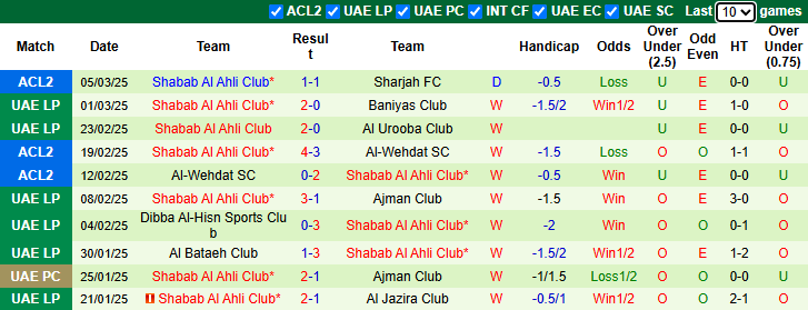 Nhận định, soi kèo Sharjah vs Shabab Al Ahli, 1h00 ngày 13/3: Khách tự tin - Ảnh 4