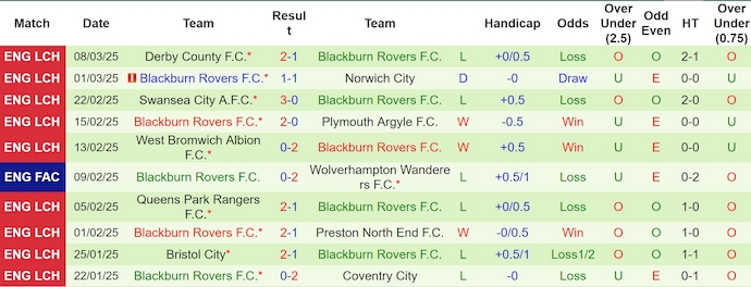 Nhận định, soi kèo Stoke City vs Blackburn, 3h00 ngày 13/3: Điểm tựa sân nhà - Ảnh 3