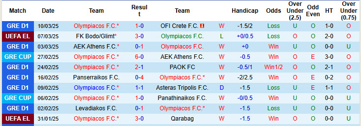 Soi kèo góc Olympiacos vs Bodo/Glimt, 00h45 ngày 14/3 - Ảnh 1