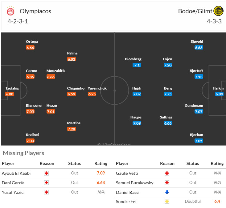 Soi kèo góc Olympiacos vs Bodo/Glimt, 00h45 ngày 14/3 - Ảnh 4