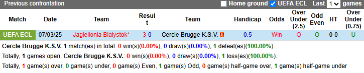 Nhận định, soi kèo Cercle Brugge vs Jagiellonia Bialystok, 0h45 ngày 14/3: - Ảnh 5