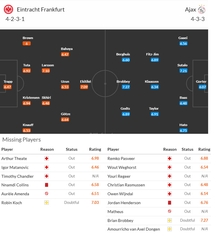 Nhận định, soi kèo Eintracht Frankfurt vs AFC Ajax, 00h45 ngày 14/3: Chủ động giữ sức - Ảnh 5