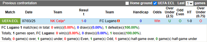 Nhận định, soi kèo Lugano vs Celje, 0h45 ngày 14/3: Khó có ngược dòng - Ảnh 4