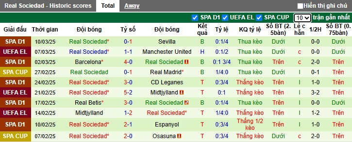 Nhận định, soi kèo MU vs Sociedad, 03h00 ngày 14/3: Quỷ đỏ đi tiếp - Ảnh 2