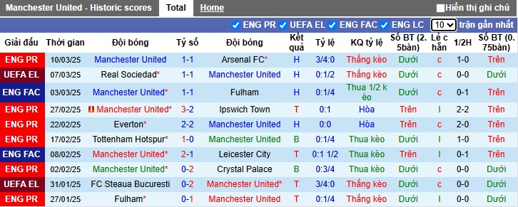 Nhận định, soi kèo MU vs Sociedad, 03h00 ngày 14/3: Quỷ đỏ đi tiếp - Ảnh 3