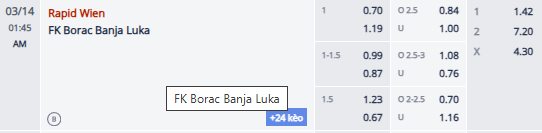 Nhận định, soi kèo Rapid Wien vs Borac Banja Luka, 0h45 ngày 14/3: Chiến thắng thuyết phục - Ảnh 1