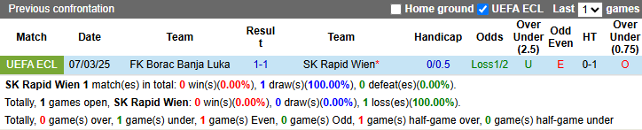 Nhận định, soi kèo Rapid Wien vs Borac Banja Luka, 0h45 ngày 14/3: Chiến thắng thuyết phục - Ảnh 4