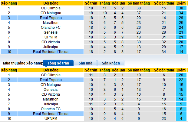 Nhận định, soi kèo Real Espana vs Real Sociedad, 08h30 ngày 14/3: Đạp đáy đuổi đỉnh - Ảnh 4