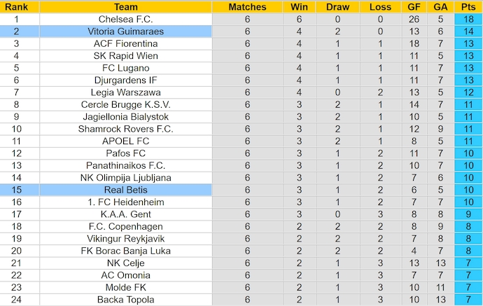 Nhận định, soi kèo Vitoria Guimaraes vs Real Betis, 3h00 ngày 14/3: Nối mạch bất bại - Ảnh 5