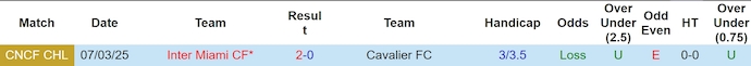 Soi kèo phạt góc Cavalier vs Inter Miami, 7h00 ngày 14/3 - Ảnh 3