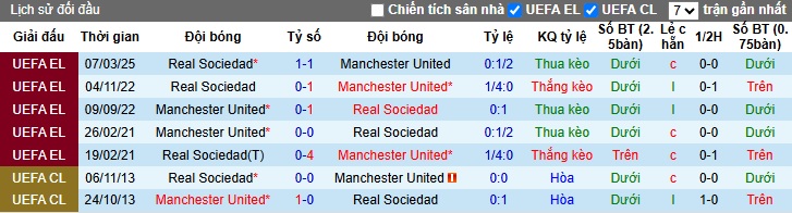 Soi kèo phạt góc MU vs Sociedad, 03h00 ngày 14/3 - Ảnh 1