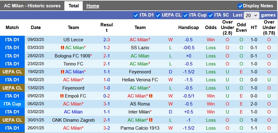 Nhận định, soi kèo AC Milan vs Como, 0h00 ngày 17/3: Thất vọng nối tiếp thất vọng - Ảnh 1