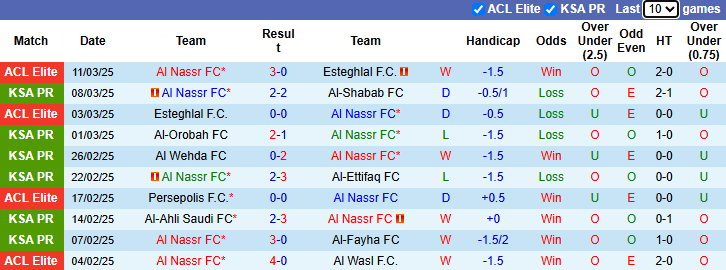 Nhận định, soi kèo Al Nassr vs Al-Kholood, 2h00 ngày 15/3: Hướng về Top 3 - Ảnh 2