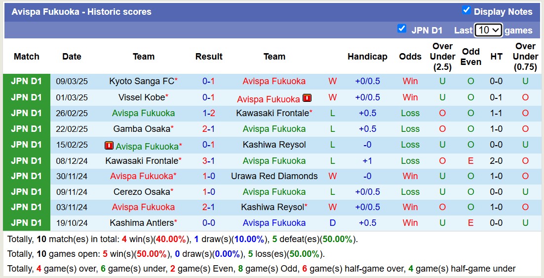 Nhận định, soi kèo Avispa Fukuoka vs FC Tokyo, 12h00 ngày 15/3: Tiếp tục chiến thắng - Ảnh 2