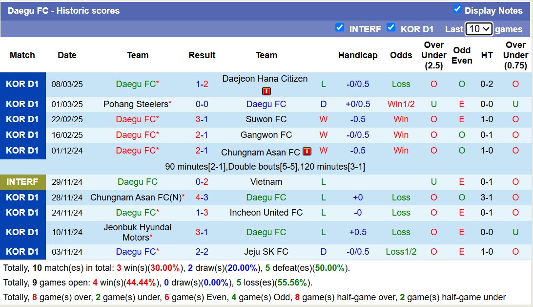 Nhận định, soi kèo Daegu FC vs FC Anyang, 14h30 ngày 15/3: Bắt nạt ma mới - Ảnh 2