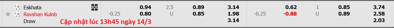 Nhận định, soi kèo FK Eskhata vs Ravshan Kulob, 18h00 ngày 14/3: Đi tìm niềm vui - Ảnh 6