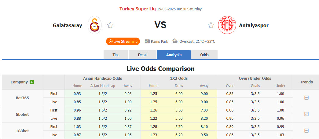 Nhận định, soi kèo Galatasaray vs Antalyaspor, 00h30 ngày 15/3: Đẳng cấp của nhà vua - Ảnh 1