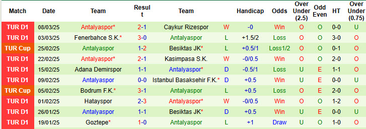 Nhận định, soi kèo Galatasaray vs Antalyaspor, 00h30 ngày 15/3: Đẳng cấp của nhà vua - Ảnh 3