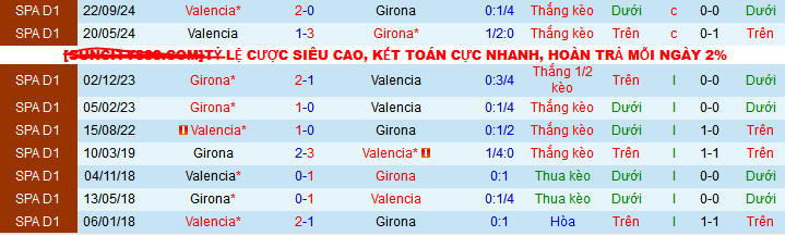 Nhận định, soi kèo Girona vs Valencia, 03h00 ngày 16/3: Bầy dơi bay chưa hạ cánh - Ảnh 3