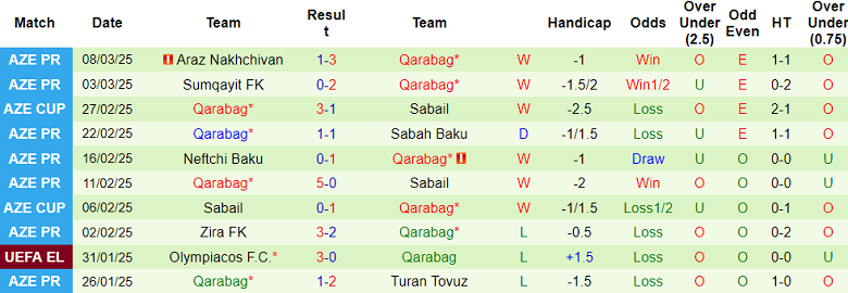 Nhận định, soi kèo Kapaz vs Qarabag, 20h00 ngày 15/3: Khó tin cửa trên - Ảnh 2