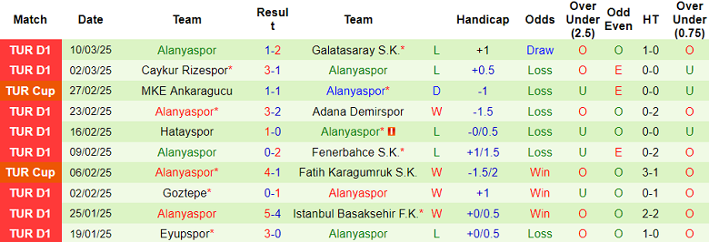 Nhận định, soi kèo Kasimpasa vs Alanyaspor, 20h00 ngày 15/3: Tin vào cửa trên - Ảnh 2