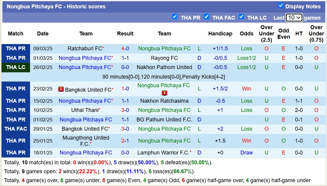 Nhận định, soi kèo Khonkaen United vs Nongbua Pitchaya, 18h00 ngày 15/3: Tiếp tục chìm sâu - Ảnh 3