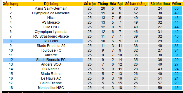 Nhận định, soi kèo Lens vs Stade Rennais, 03h05 ngày 16/3: Trên đà hưng phấn - Ảnh 4