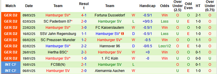 Nhận định, soi kèo Magdeburg vs Hamburger, 00h30 ngày 15/3: Đại chiến ngôi đầu - Ảnh 3