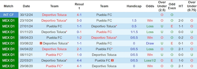 Nhận định, soi kèo Puebla vs Toluca, 10h05 ngày 15/3: Chủ nhà sa sút - Ảnh 4