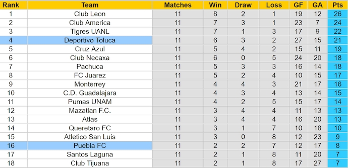 Nhận định, soi kèo Puebla vs Toluca, 10h05 ngày 15/3: Chủ nhà sa sút - Ảnh 5