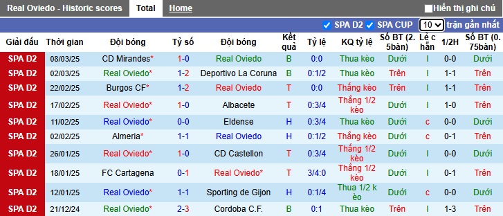 Nhận định, soi kèo Real Oviedo vs Elche, 02h30 ngày 15/3: Chia điểm - Ảnh 4