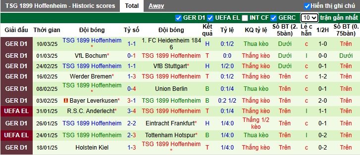 Nhận định, soi kèo St. Pauli vs Hoffenheim, 02h30 ngày 15/3: Ca khúc khải hoàn - Ảnh 2