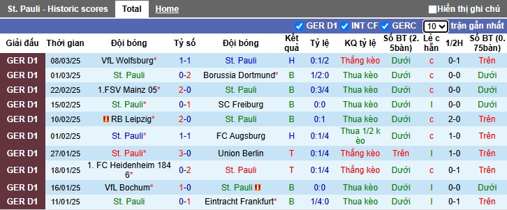 Nhận định, soi kèo St. Pauli vs Hoffenheim, 02h30 ngày 15/3: Ca khúc khải hoàn - Ảnh 4