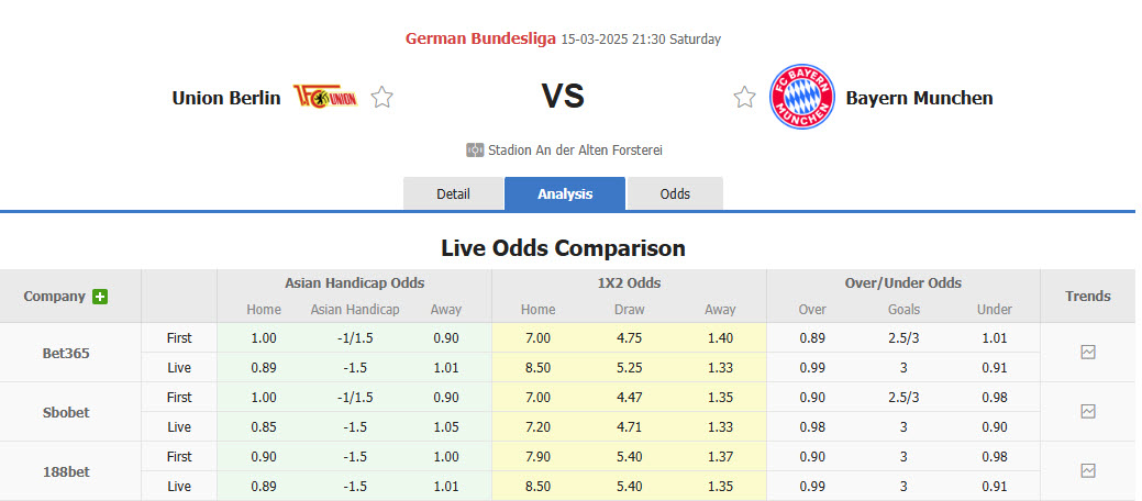 Nhận định, soi kèo Union Berlin vs Bayern Munich, 21h30 ngày 15/3: Thủ đô sụp đổ - Ảnh 1