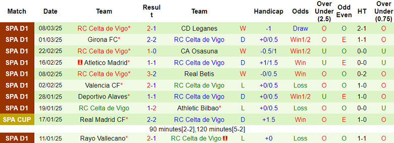 Nhận định, soi kèo Valladolid vs Celta Vigo, 20h00 ngày 15/3: Cửa dưới đáng tin - Ảnh 2