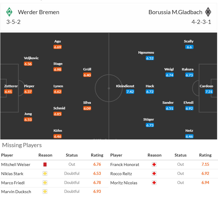 Nhận định, soi kèo Werder Bremen vs Monchengladbach, 21h30 ngày 15/3: Niềm vui ngắn ngủi - Ảnh 5