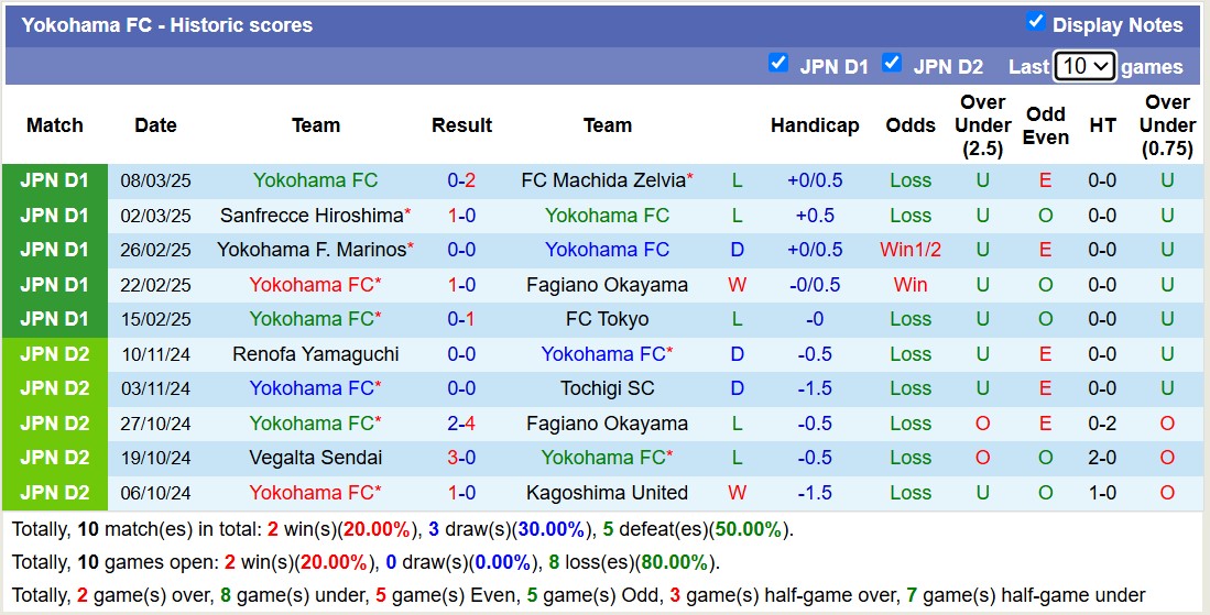 Nhận định, soi kèo Yokohama FC vs Cerezo Osaka, 12h00 ngày 15/3: Lịch sử gọi tên - Ảnh 2