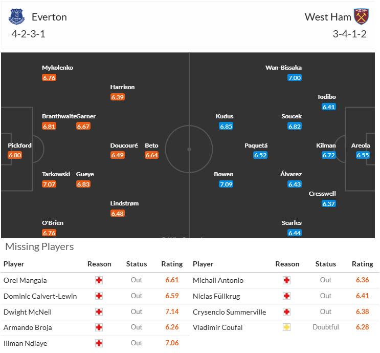 Chuyên gia Tony Ansell dự đoán Everton vs West Ham, 22h00 ngày 15/3 - Ảnh 4