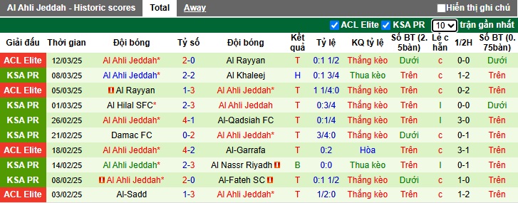 Nhận định, soi kèo Al-Okhdood vs Al-Ahli, 02h00 ngày 16/3: Tiếp đà thăng hoa - Ảnh 3