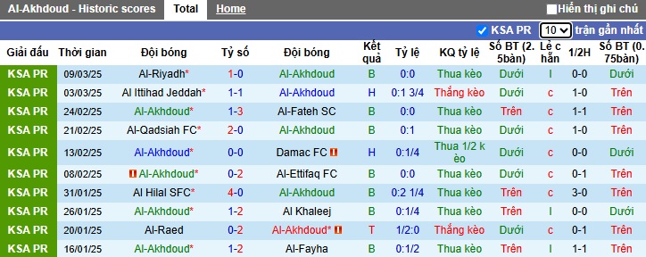 Nhận định, soi kèo Al-Okhdood vs Al-Ahli, 02h00 ngày 16/3: Tiếp đà thăng hoa - Ảnh 4