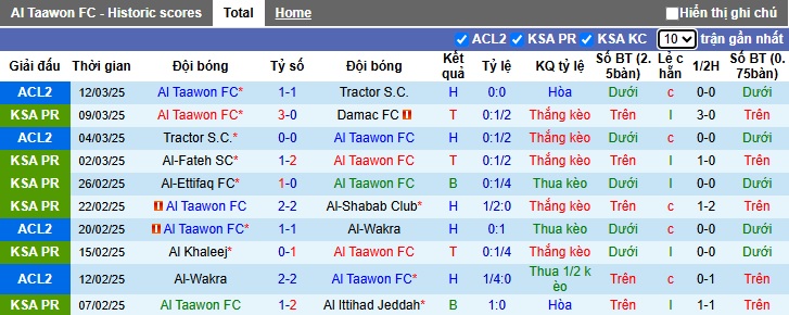 Nhận định, soi kèo Al Taawoun vs Al Hilal, 02h00 ngày 16/3: Khó thắng cách biệt - Ảnh 4