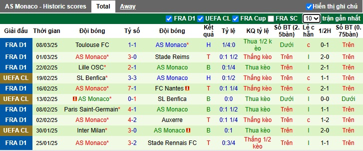 Nhận định, soi kèo Angers vs Monaco, 01h00 ngày 16/3: Chủ nhà trắng tay - Ảnh 3