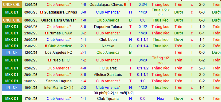 Nhận định, soi kèo Atlas vs America, 10h05 ngày 16/3: Cơ hội chiếm ngôi đầu - Ảnh 2