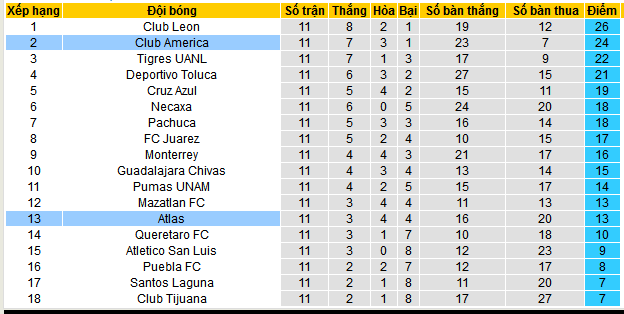 Nhận định, soi kèo Atlas vs America, 10h05 ngày 16/3: Cơ hội chiếm ngôi đầu - Ảnh 4