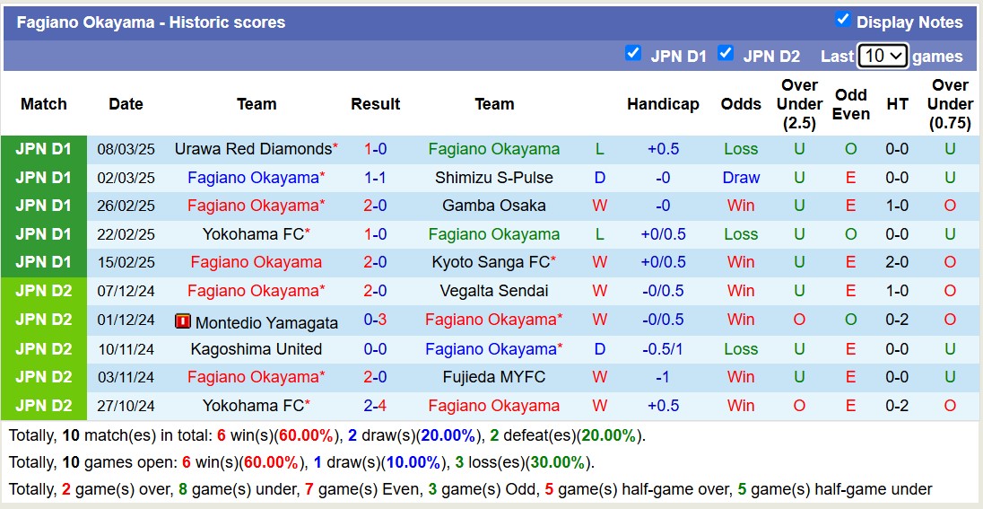 Nhận định, soi kèo Fagiano Okayama vs Kawasaki Frontale, 12h00 ngày 16/3: Bắt nạt chủ nhà - Ảnh 2