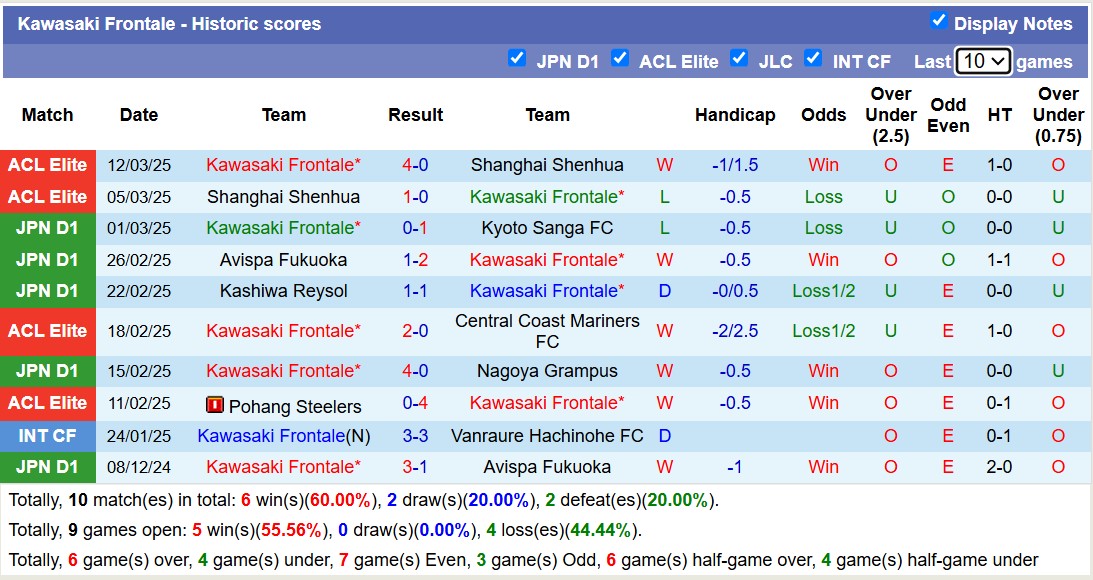 Nhận định, soi kèo Fagiano Okayama vs Kawasaki Frontale, 12h00 ngày 16/3: Bắt nạt chủ nhà - Ảnh 3